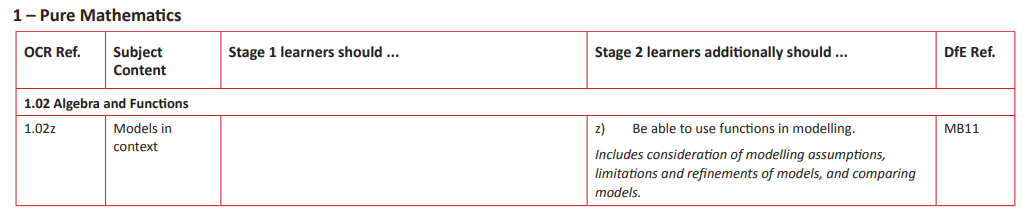 Specification reference